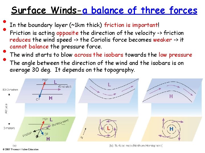  • • Surface Winds-a balance of three forces In the boundary layer (~1