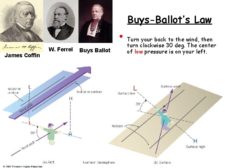  • James Coffin W. Ferrel Buys Ballot Buys-Ballot’s Law Turn your back to