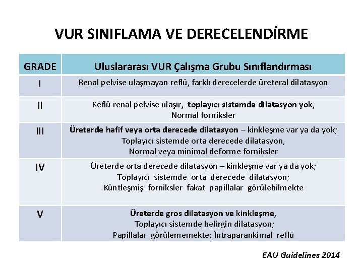 VUR SINIFLAMA VE DERECELENDİRME GRADE Uluslararası VUR Çalışma Grubu Sınıflandırması I Renal pelvise ulaşmayan