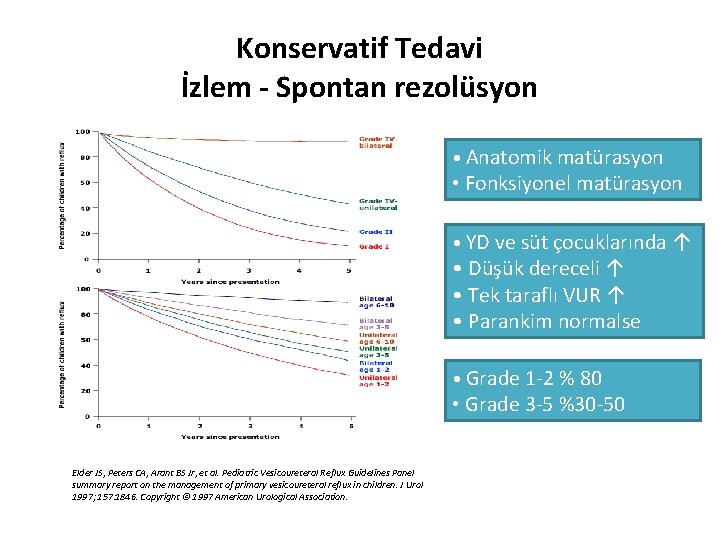 Konservatif Tedavi İzlem - Spontan rezolüsyon • Anatomik matürasyon • Fonksiyonel matürasyon • YD