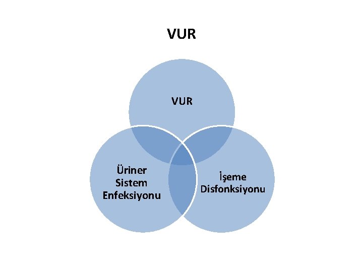 VUR Üriner Sistem Enfeksiyonu İşeme Disfonksiyonu 