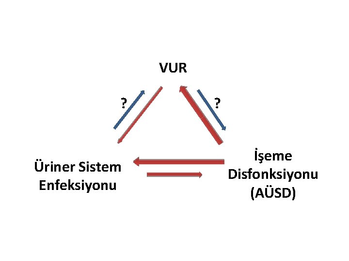 VUR ? Üriner Sistem Enfeksiyonu ? İşeme Disfonksiyonu (AÜSD) 