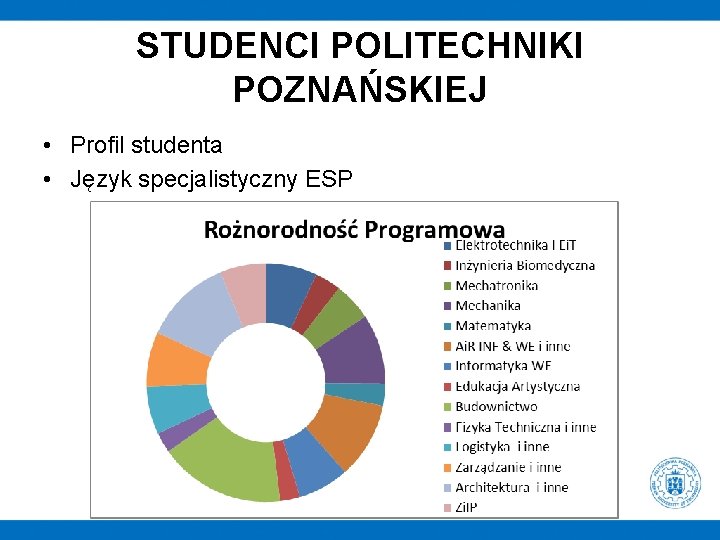 STUDENCI POLITECHNIKI POZNAŃSKIEJ • Profil studenta • Język specjalistyczny ESP 