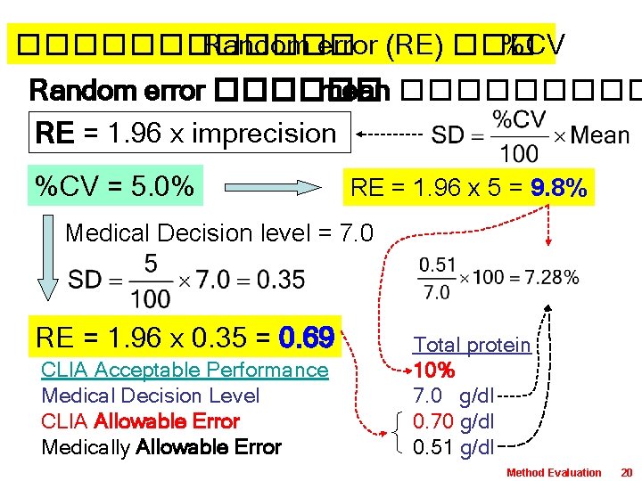������ Random error (RE) ��� %CV Random error ������ mean ����� RE = 1.