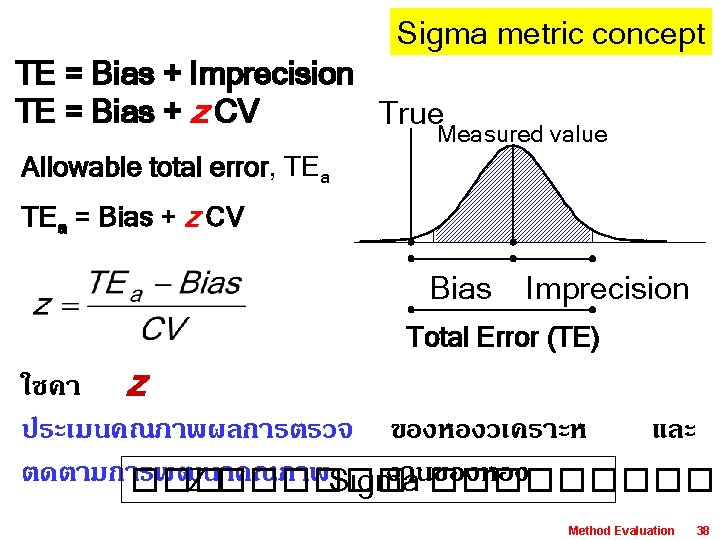 Sigma metric concept TE = Bias + Imprecision TE = Bias + z CV