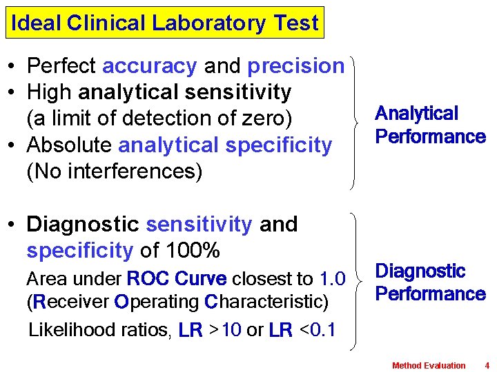 Ideal Clinical Laboratory Test • Perfect accuracy and precision • High analytical sensitivity (a