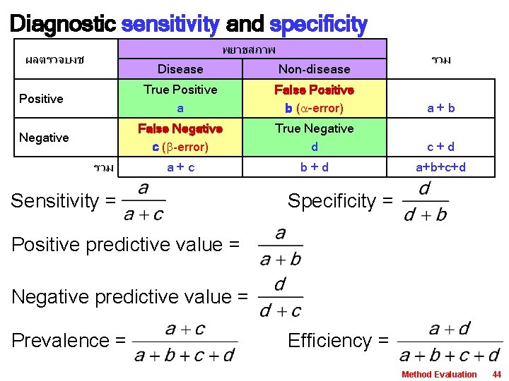 Diagnostic sensitivity and specificity พยาธสภาพ ผลตรวจบงช รวม Disease Non-disease Positive True Positive a False