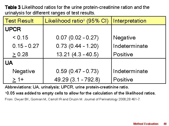 Table 3 Likelihood ratios for the urine protein-creatinine ration and the urinalysis for different
