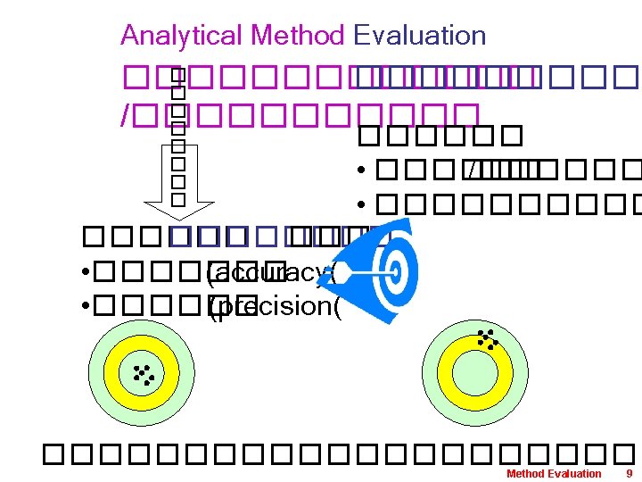 Method Evaluation and Method Validation 1 2 Type