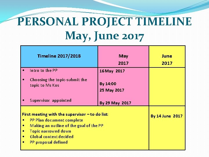 PERSONAL PROJECT TIMELINE May, June 2017 Timeline 2017/2018 • Intro to the PP •