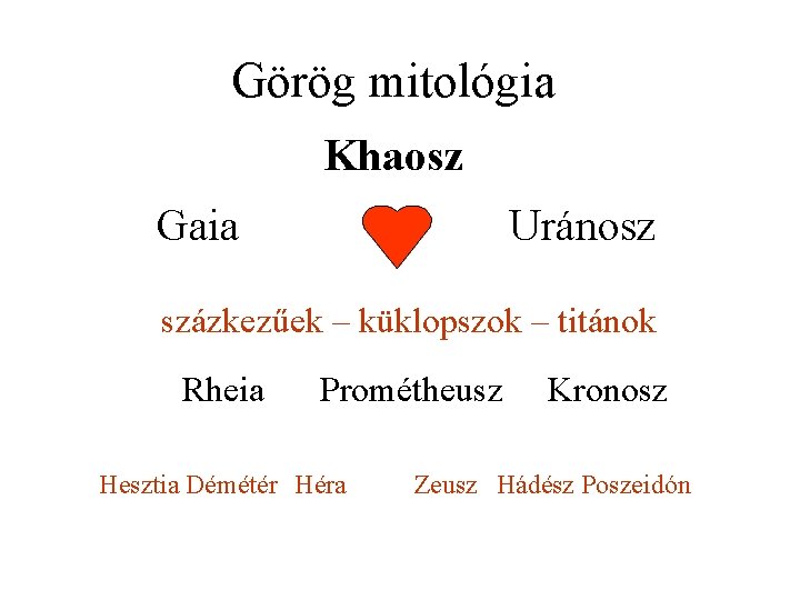 Görög mitológia Khaosz Gaia Uránosz százkezűek – küklopszok – titánok Rheia Prométheusz Hesztia Démétér Görög mitológia Khaosz Gaia Uránosz százkezűek – küklopszok – titánok Rheia Prométheusz Hesztia Démétér
