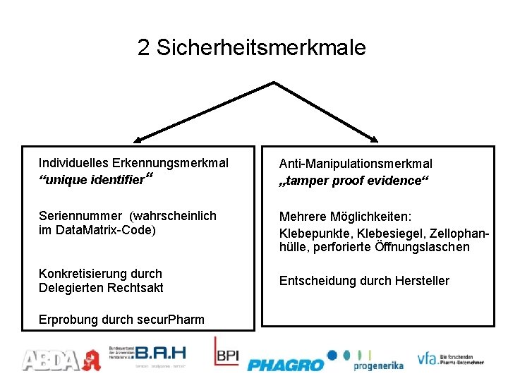 2 Sicherheitsmerkmale Individuelles Erkennungsmerkmal “unique identifier“ Anti-Manipulationsmerkmal „tamper proof evidence“ Seriennummer (wahrscheinlich im Data. 2 Sicherheitsmerkmale Individuelles Erkennungsmerkmal “unique identifier“ Anti-Manipulationsmerkmal „tamper proof evidence“ Seriennummer (wahrscheinlich im Data.