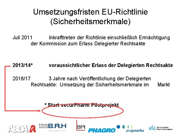 Umsetzungsfristen EU-Richtlinie (Sicherheitsmerkmale) Juli 2011 Inkrafttreten der Richtlinie einschließlich Ermächtigung der Kommission zum Erlass Umsetzungsfristen EU-Richtlinie (Sicherheitsmerkmale) Juli 2011 Inkrafttreten der Richtlinie einschließlich Ermächtigung der Kommission zum Erlass