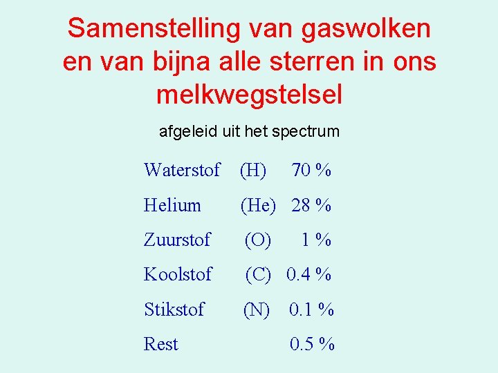 Samenstelling van gaswolken en van bijna alle sterren in ons melkwegstelsel afgeleid uit het