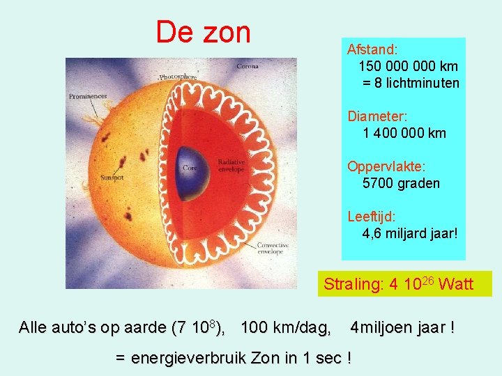 De zon Afstand: 150 000 km = 8 lichtminuten Diameter: 1 400 000 km