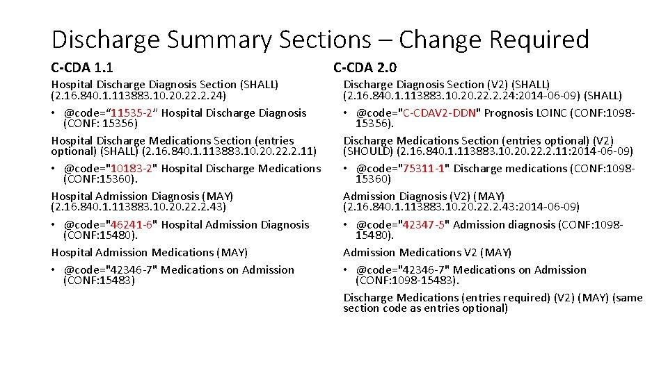 Discharge Summary Sections – Change Required C-CDA 1. 1 Hospital Discharge Diagnosis Section (SHALL)