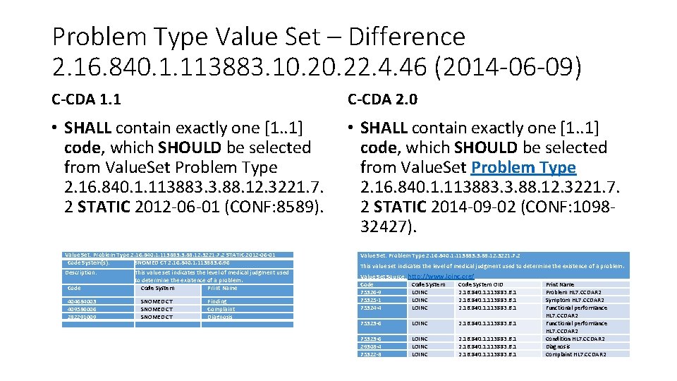 Problem Type Value Set – Difference 2. 16. 840. 1. 113883. 10. 22. 4.