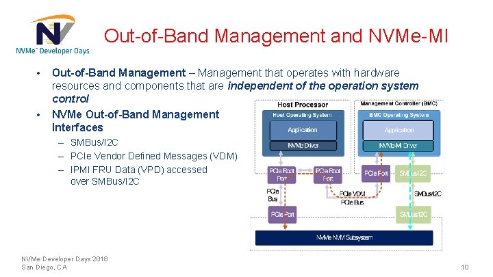 Out-of-Band Management and NVMe-MI • • Out-of-Band Management – Management that operates with hardware