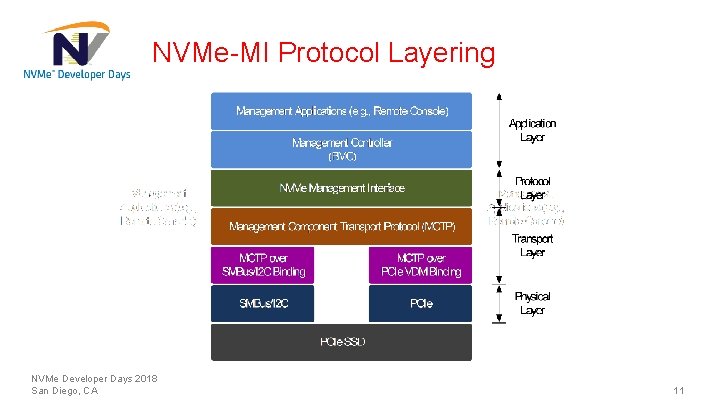 NVMe-MI Protocol Layering NVMe Developer Days 2018 San Diego, CA 11 