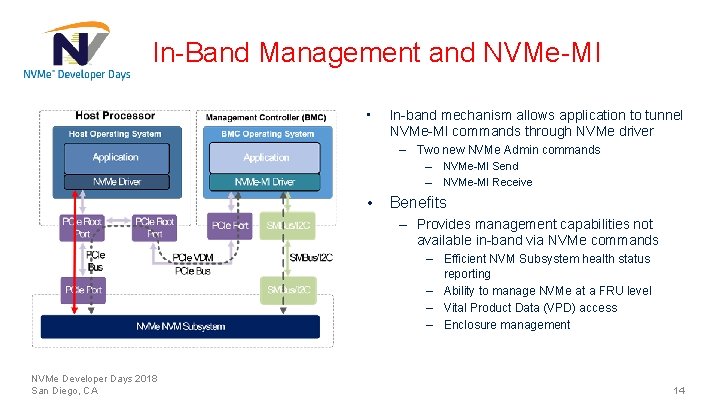 In-Band Management and NVMe-MI • In-band mechanism allows application to tunnel NVMe-MI commands through