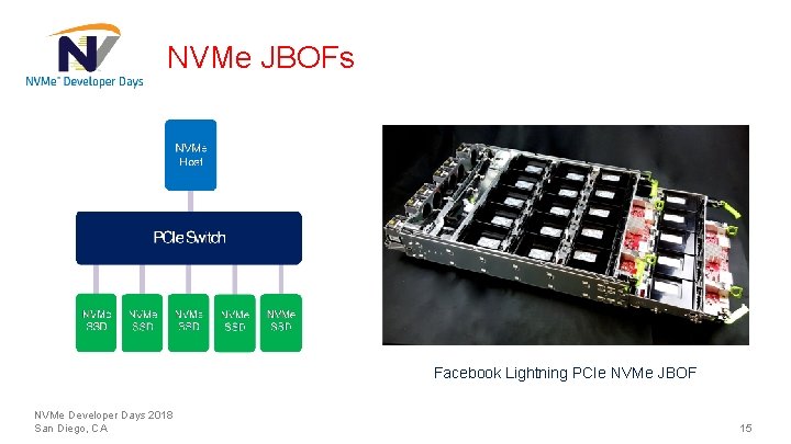 NVMe JBOFs Facebook Lightning PCIe NVMe JBOF NVMe Developer Days 2018 San Diego, CA