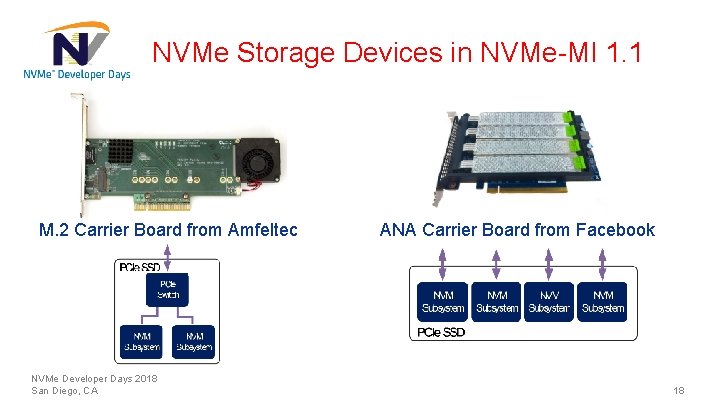 NVMe Storage Devices in NVMe-MI 1. 1 M. 2 Carrier Board from Amfeltec NVMe