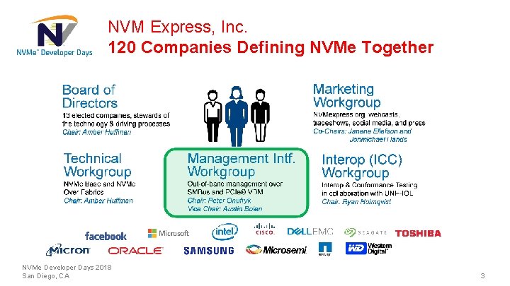 NVM Express, Inc. 120 Companies Defining NVMe Together NVMe Developer Days 2018 San Diego,