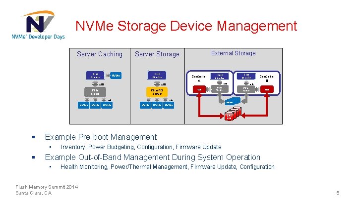 NVMe Storage Device Management Server Caching Root Complex NVMe x 16 NVMe SAS NVMe