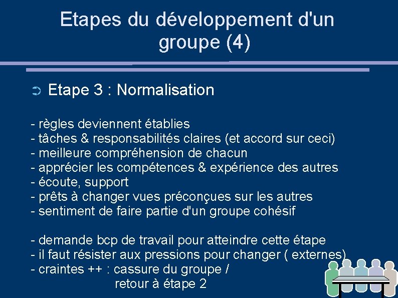 Etapes du développement d'un groupe (4) ➲ Etape 3 : Normalisation - règles deviennent