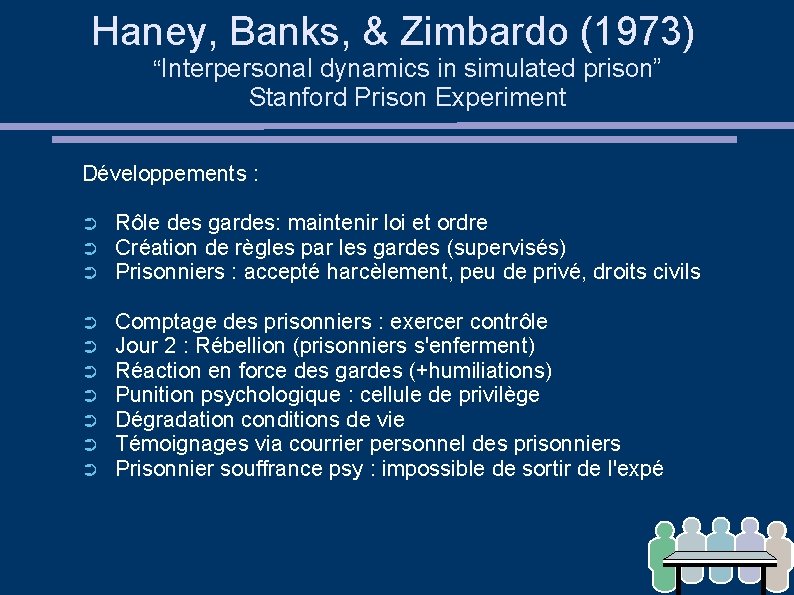 Haney, Banks, & Zimbardo (1973) “Interpersonal dynamics in simulated prison” Stanford Prison Experiment Développements