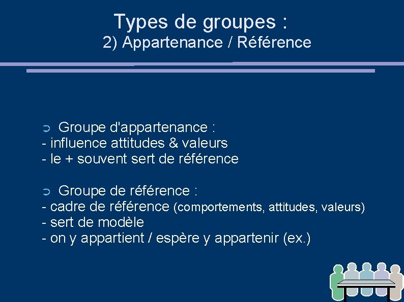 Types de groupes : 2) Appartenance / Référence Groupe d'appartenance : - influence attitudes