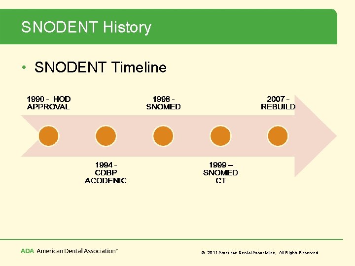 SNODENT History • SNODENT Timeline © 2011 American Dental Association, All Rights Reserved 