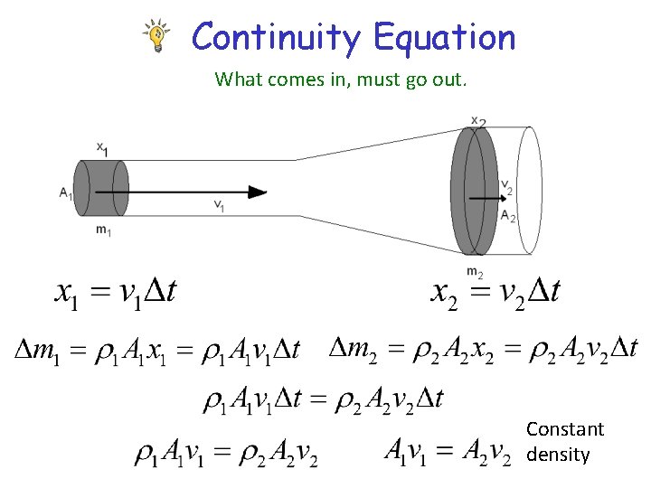 Continuity Equation What comes in, must go out. Constant density 
