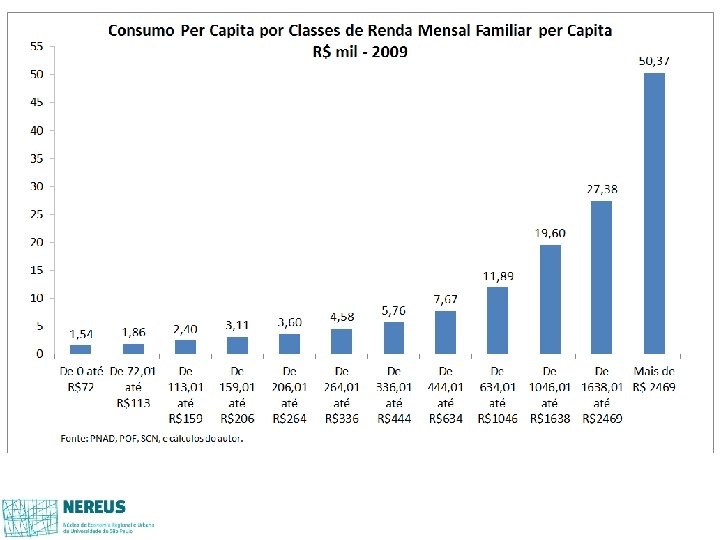 Resultados Desigualdade de Renda Resultados Desigualdade de Renda