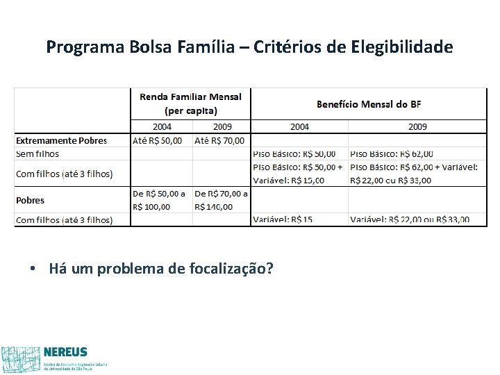 Programa Bolsa Família – Critérios de Elegibilidade • Há um problema de focalização? Programa Bolsa Família – Critérios de Elegibilidade • Há um problema de focalização?