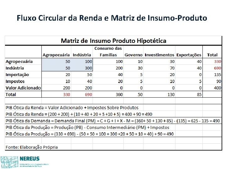 Fluxo Circular da Renda e Matriz de Insumo-Produto Fluxo Circular da Renda e Matriz de Insumo-Produto