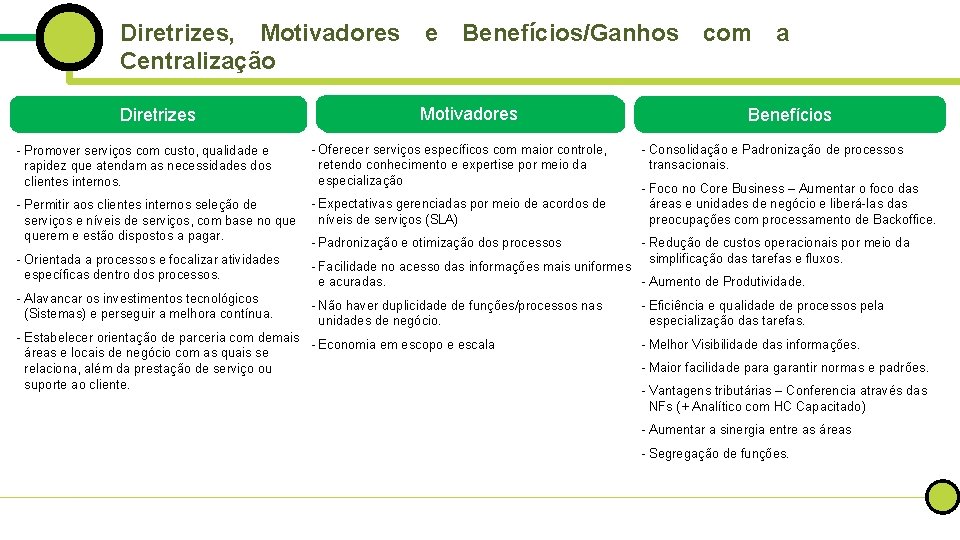 Diretrizes, Motivadores e Benefícios/Ganhos Centralização Diretrizes Motivadores com a Benefícios - Promover serviços com