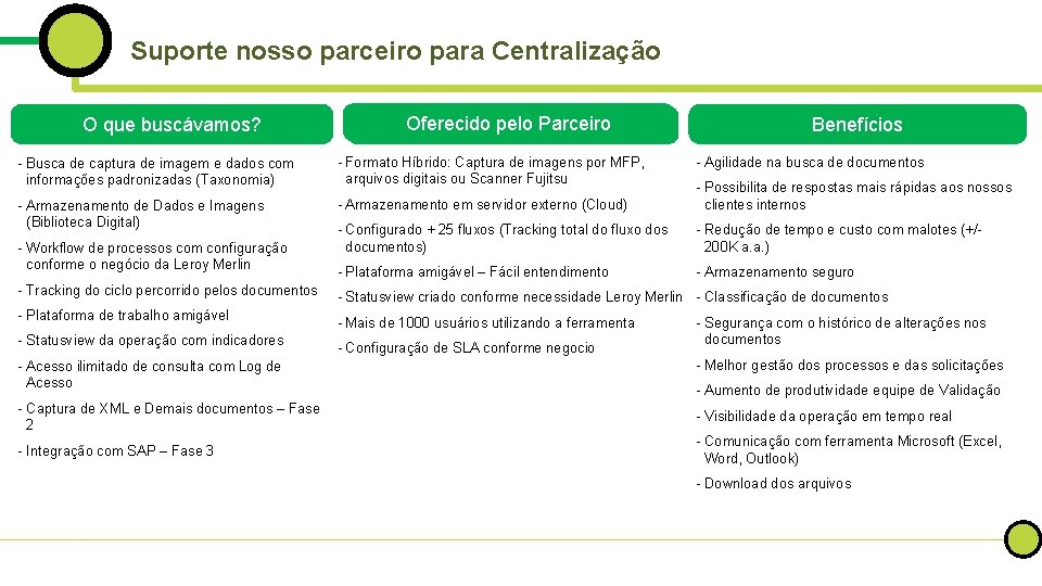 8 Suporte nosso parceiro para Centralização O que buscávamos? Oferecido pelo Parceiro Benefícios -