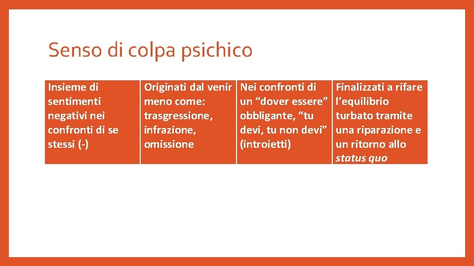 Senso di colpa psichico Insieme di sentimenti negativi nei confronti di se stessi (-)