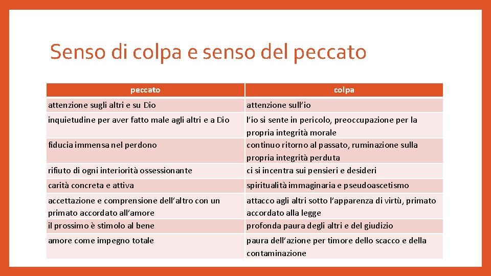 Senso di colpa e senso del peccato colpa attenzione sugli altri e su Dio