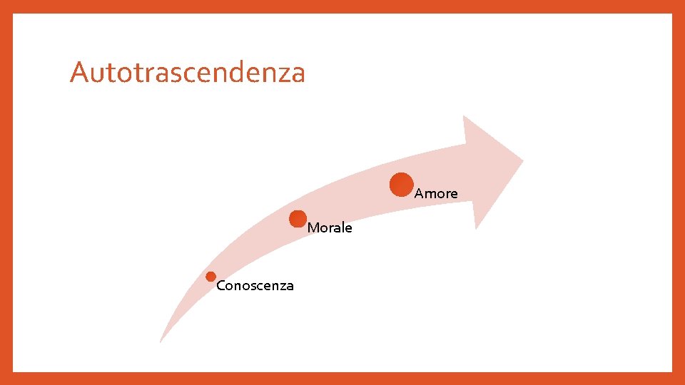 Autotrascendenza Amore Morale Conoscenza 