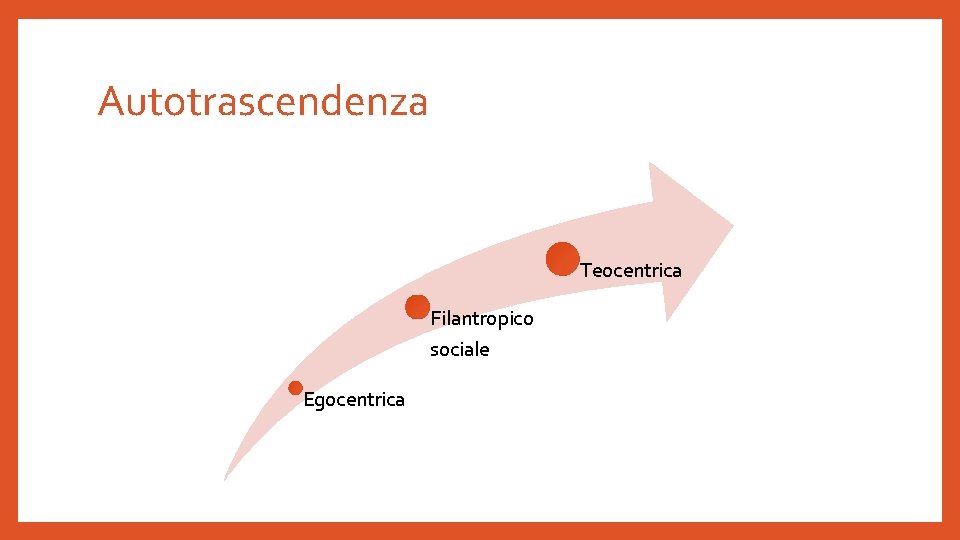 Autotrascendenza Teocentrica Filantropico sociale Egocentrica 