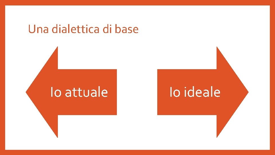 Una dialettica di base Io attuale Io ideale 