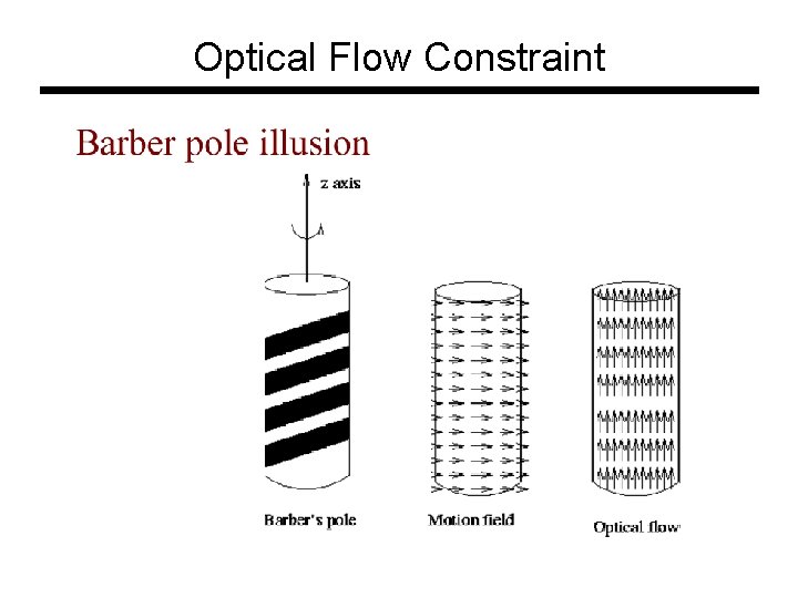 Optical Flow Constraint Optical Flow Constraint