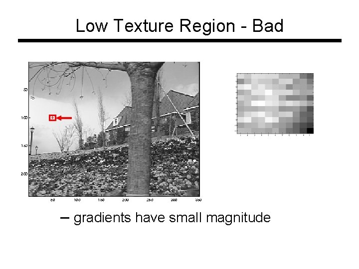 Low Texture Region - Bad – gradients have small magnitude Low Texture Region - Bad – gradients have small magnitude
