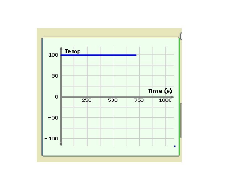 How Are Potential Energy Kinetic Energy And Total Energy Related Gizmo