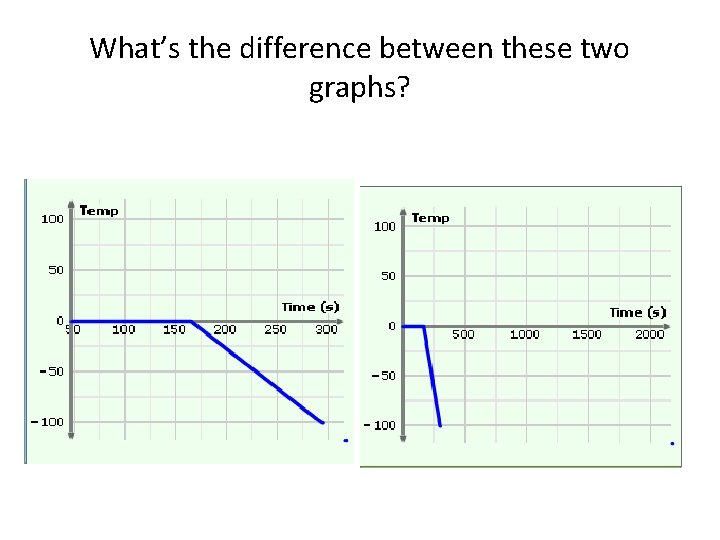 What’s the difference between these two graphs? 