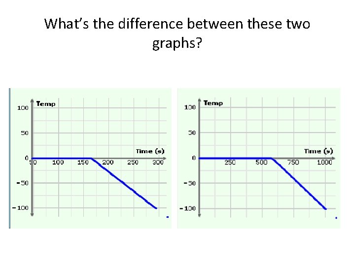 What’s the difference between these two graphs? 