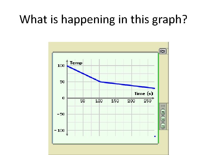 What is happening in this graph? 