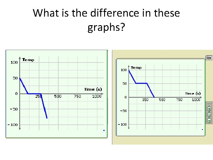 What is the difference in these graphs? 